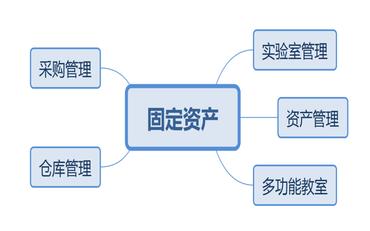 資產管理中心